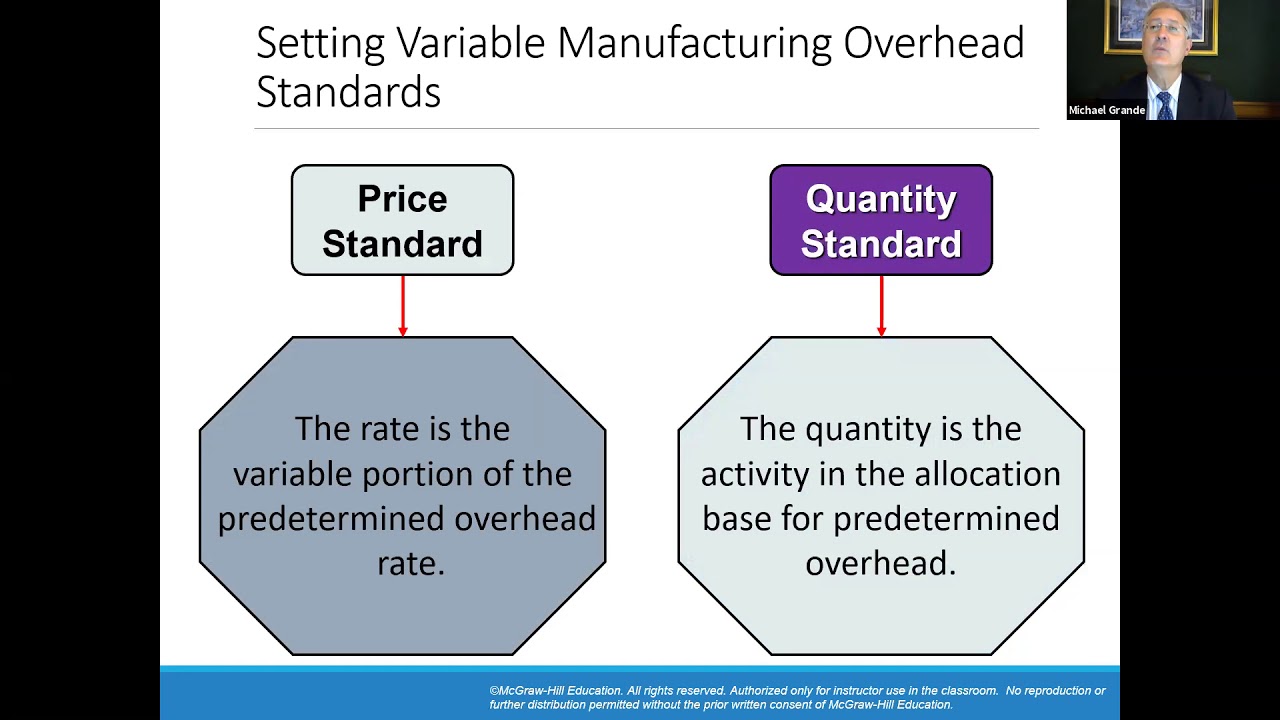 Variance Analysis:  DM, DL and VMOH