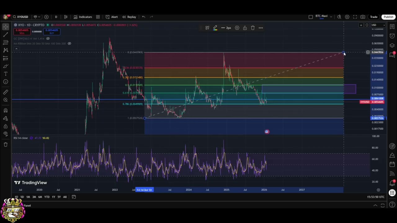 XYO Price Analysis: Breaking Resistance for Bullish Breakout? #shorts