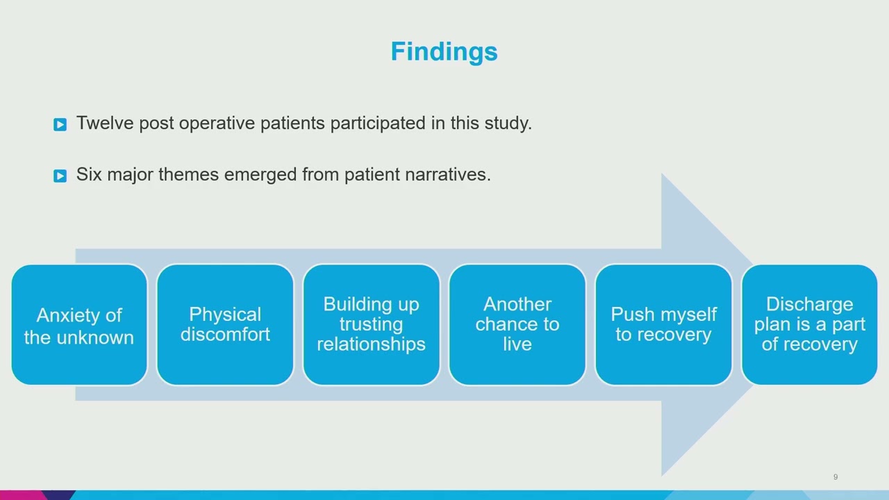 Excellence in CABG Combined