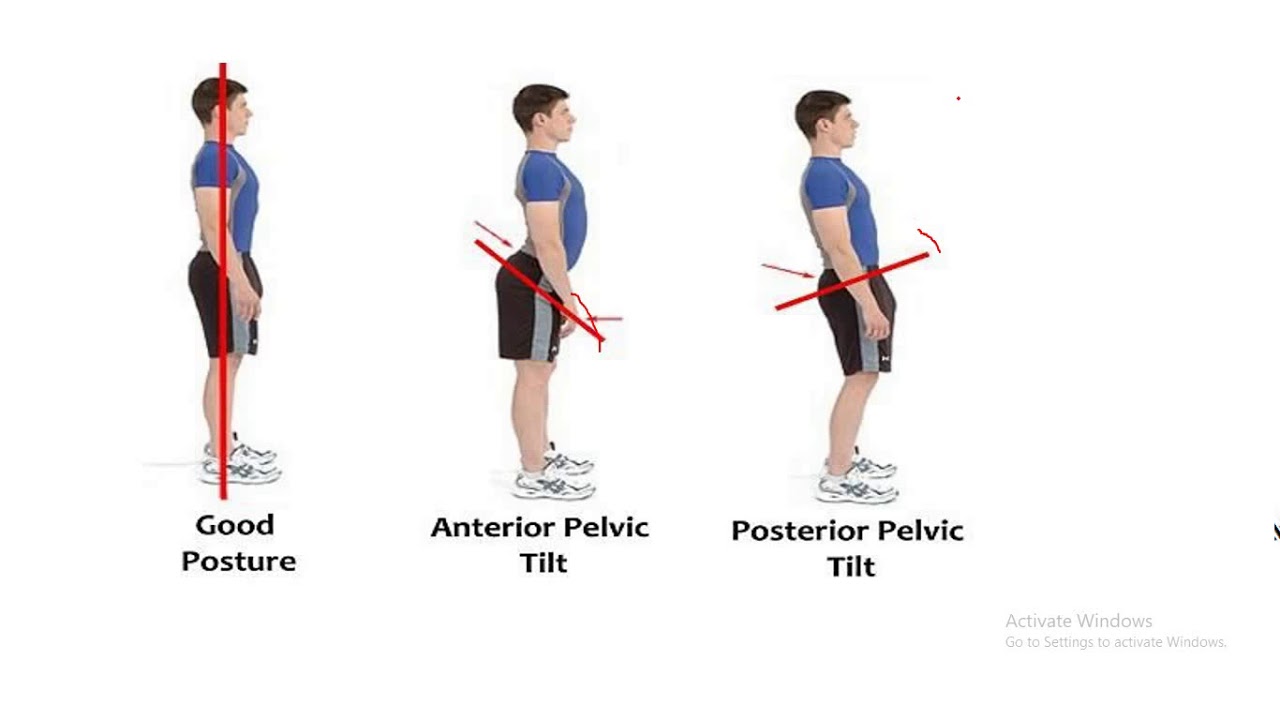 Kinesiology Lec 20, pelvic tilt detailed by Dr. Asmar for DPT 1st semester