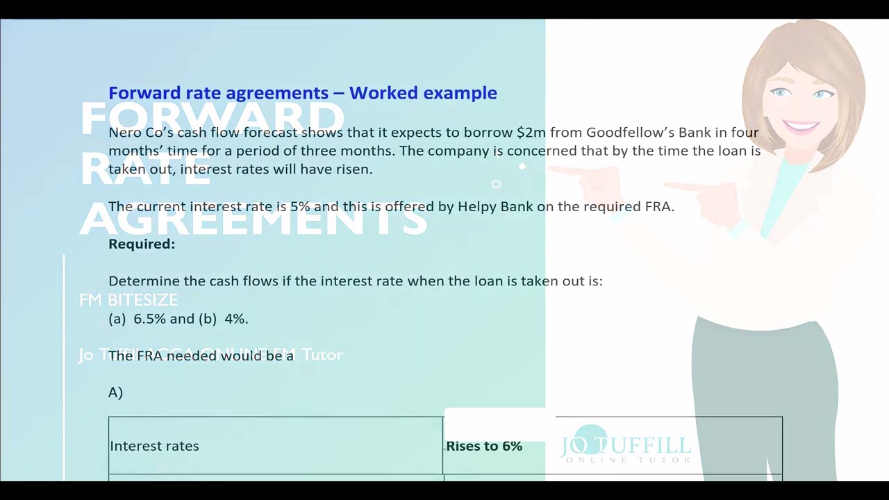 ACCA FM(F9) Forward Rate Agreements