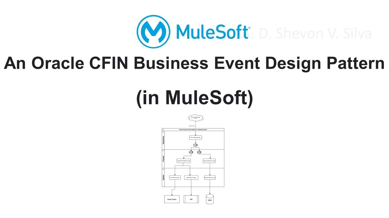 An Oracle CFIN Business Event Design Pattern (in MuleSoft)
