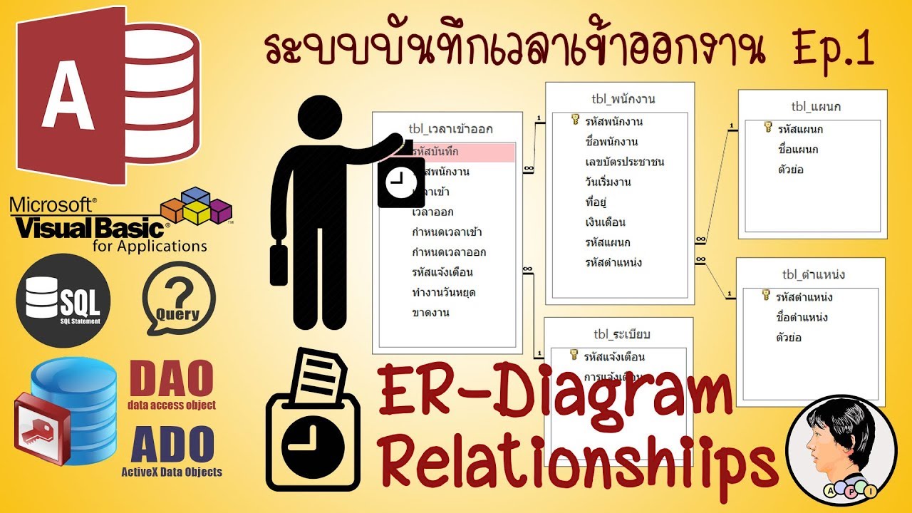 ระบบบันทึกเวลาเข้าออก: Ep.1 (ER Diagram และ Table Relationships)