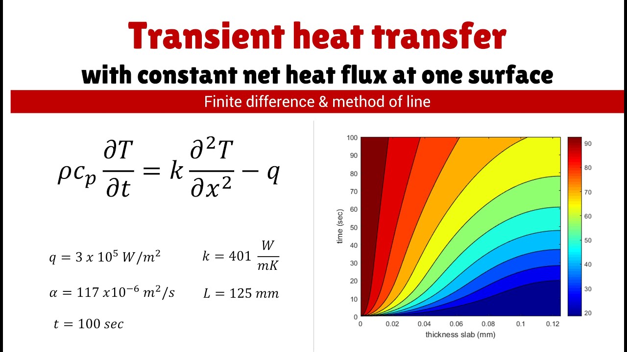 Transient heat transfer with constant net heat flux at one surface