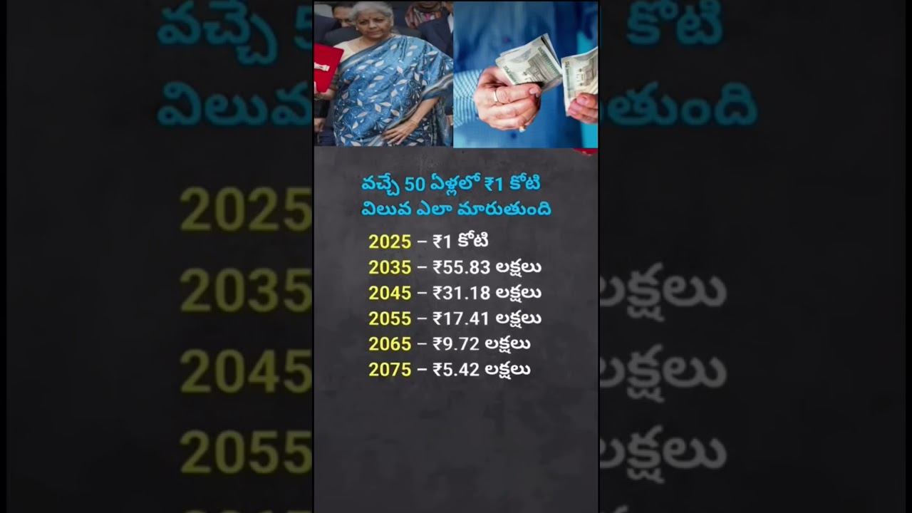 How ₹1 Changes Value Over 50 Years | Inflation Explained Simply