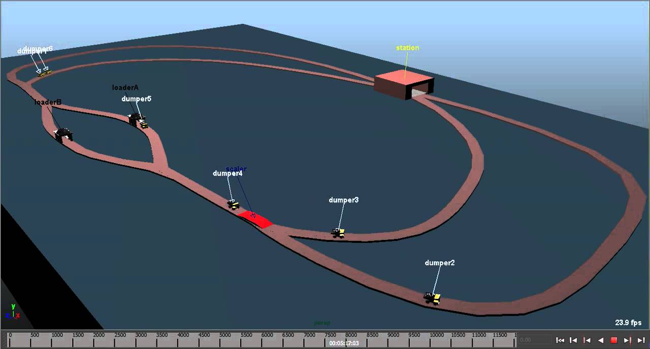 Discrete Event Simulation with SimPy and Maya