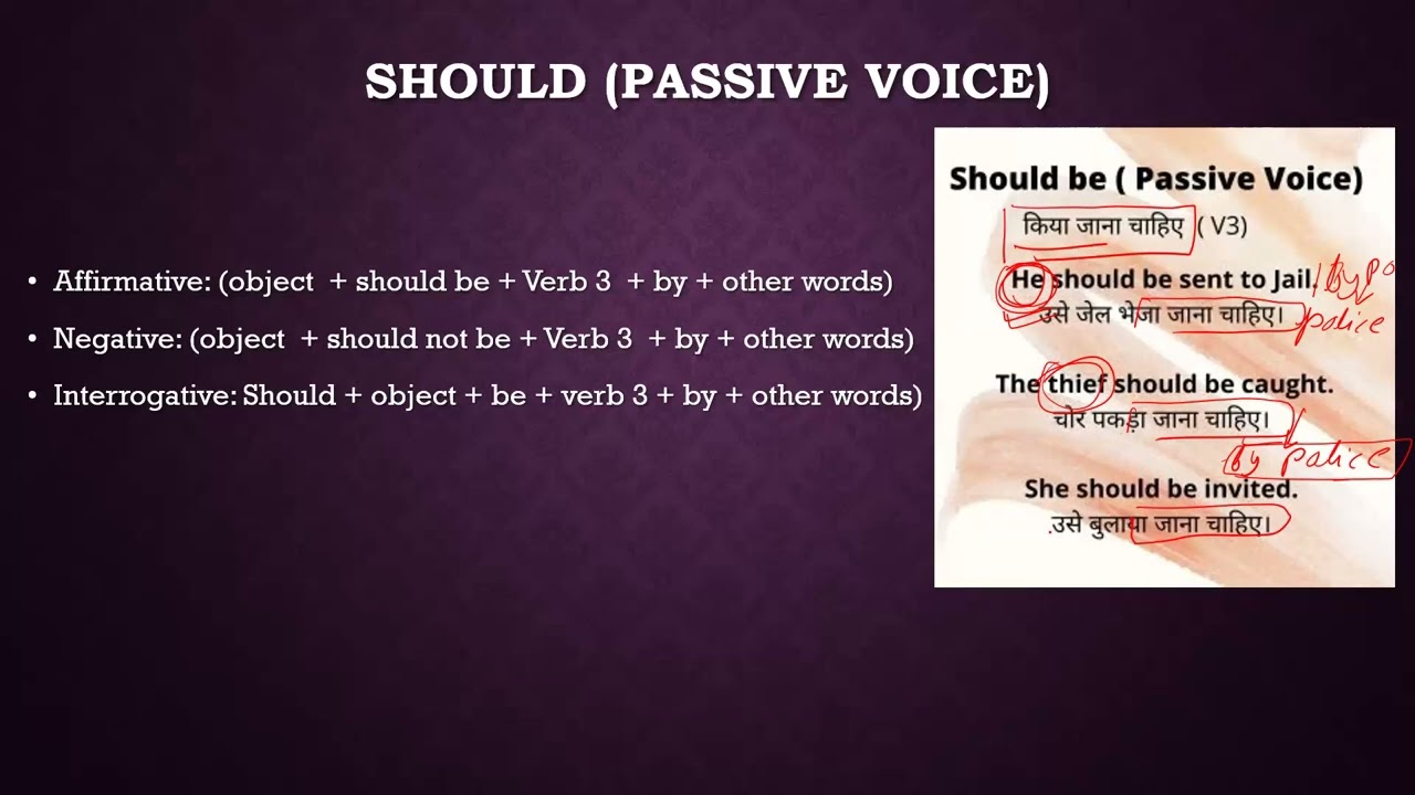 Should be Passive Voice