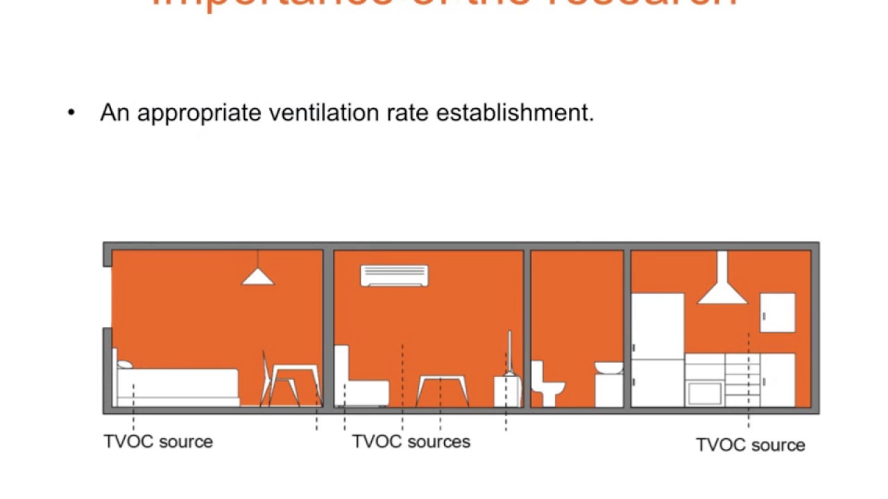 How to calculate the ventilation rate needed to remove pollutants emitted by building materials