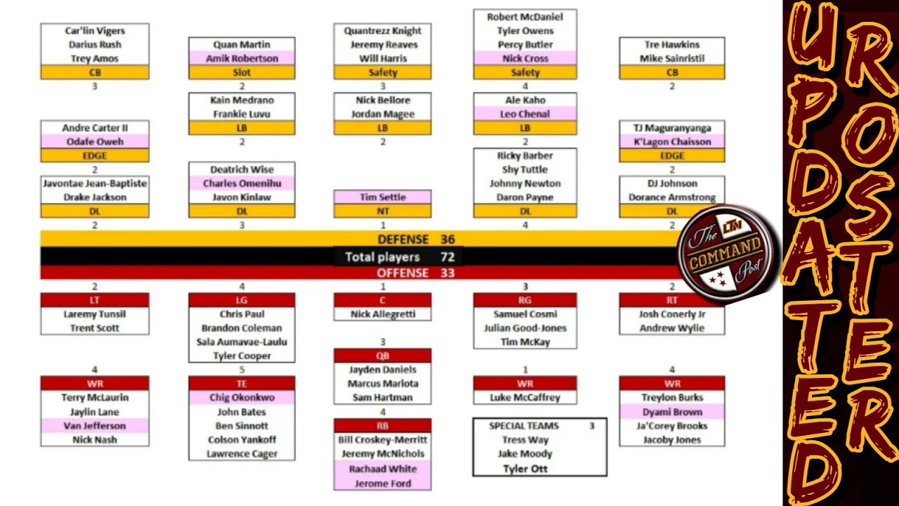 Command Post LIVE! | In-Depth Look At Commanders Roster After 1st Wave of FA❗+ 1st 👀@ TOP 30 Visits