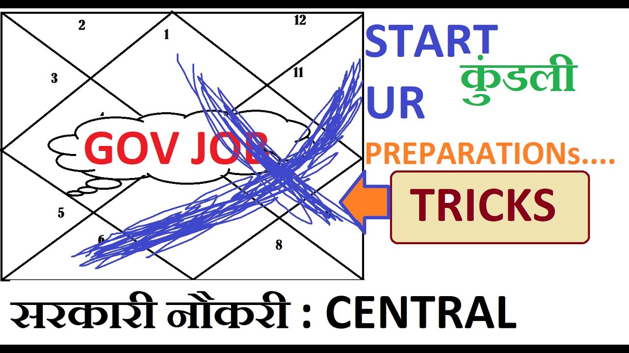 Government Job Yoga | कुंडली में सरकारी नौकरी का योग | Will I get government job | PART 1