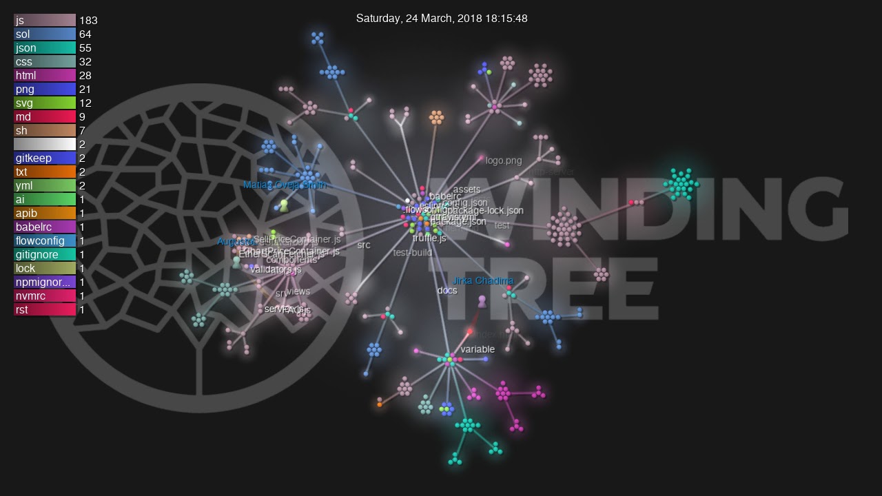 Winding Tree all time development progress
