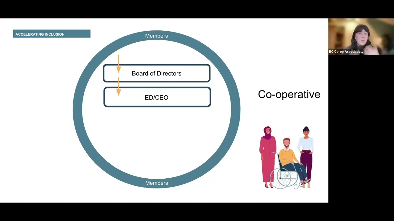 Introduction to Co ops 101