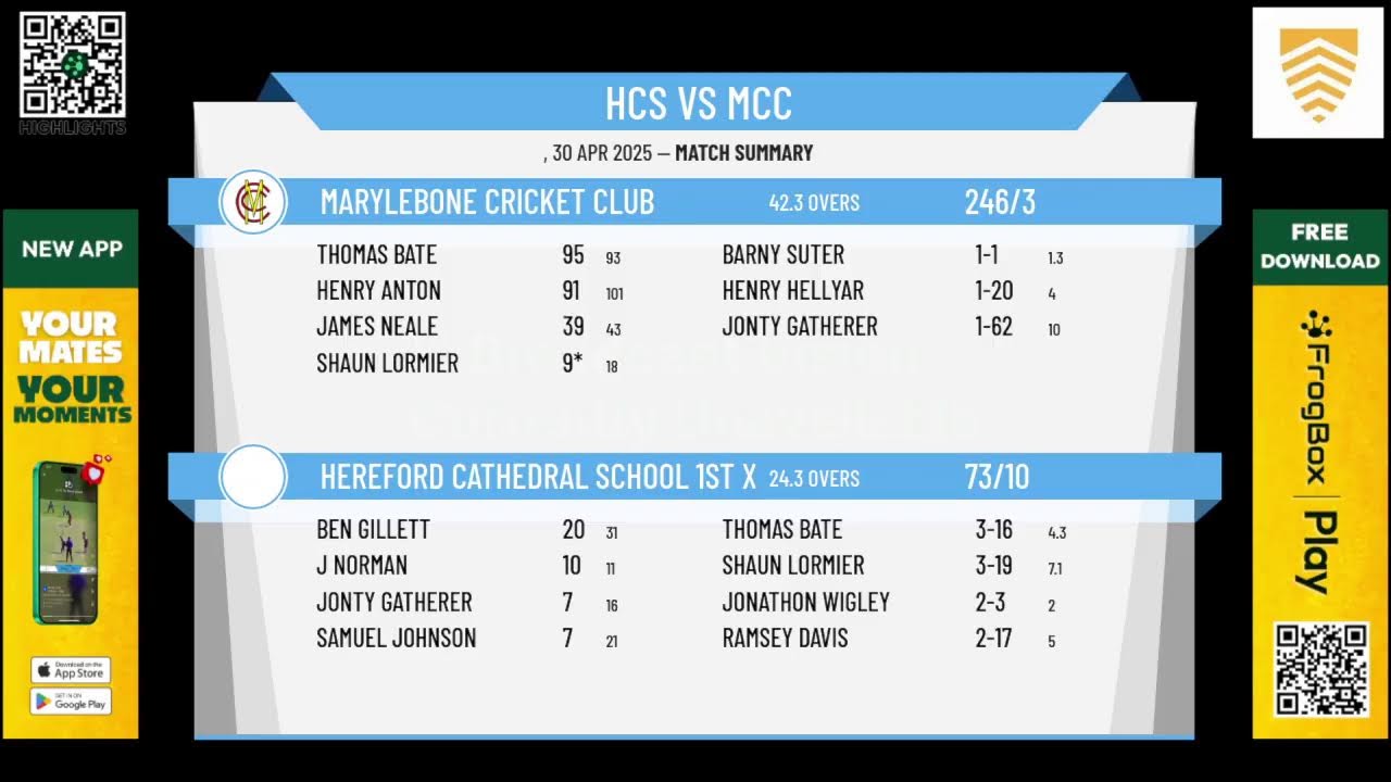 Hereford Cathedral School 1st XI v MCC