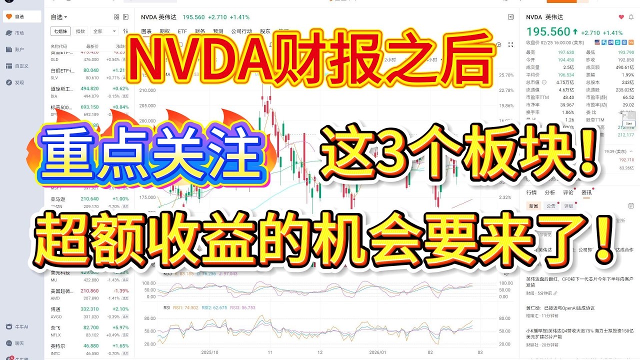 NVDA财报之后，重点关注这3个板块，超额收益的机会要来了！