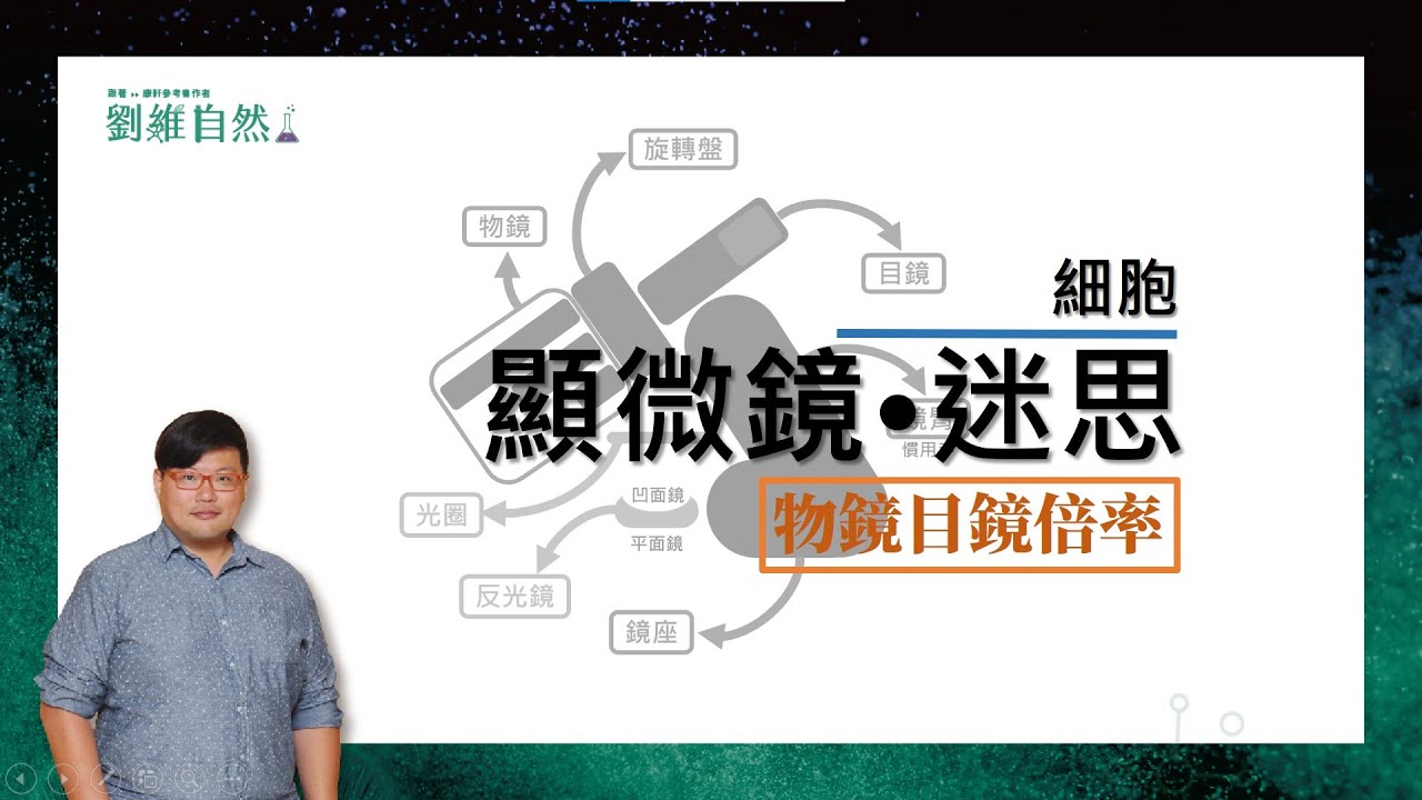 |生物教學|108課綱|顯微鏡|複式顯微鏡|物鏡|目鏡|國中生物(microscope)