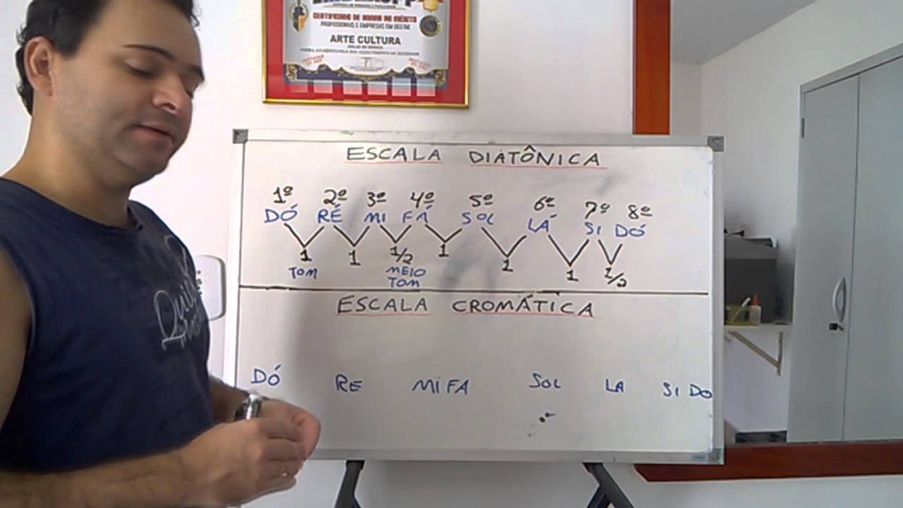 Escalas, Diatônica e Cromática.