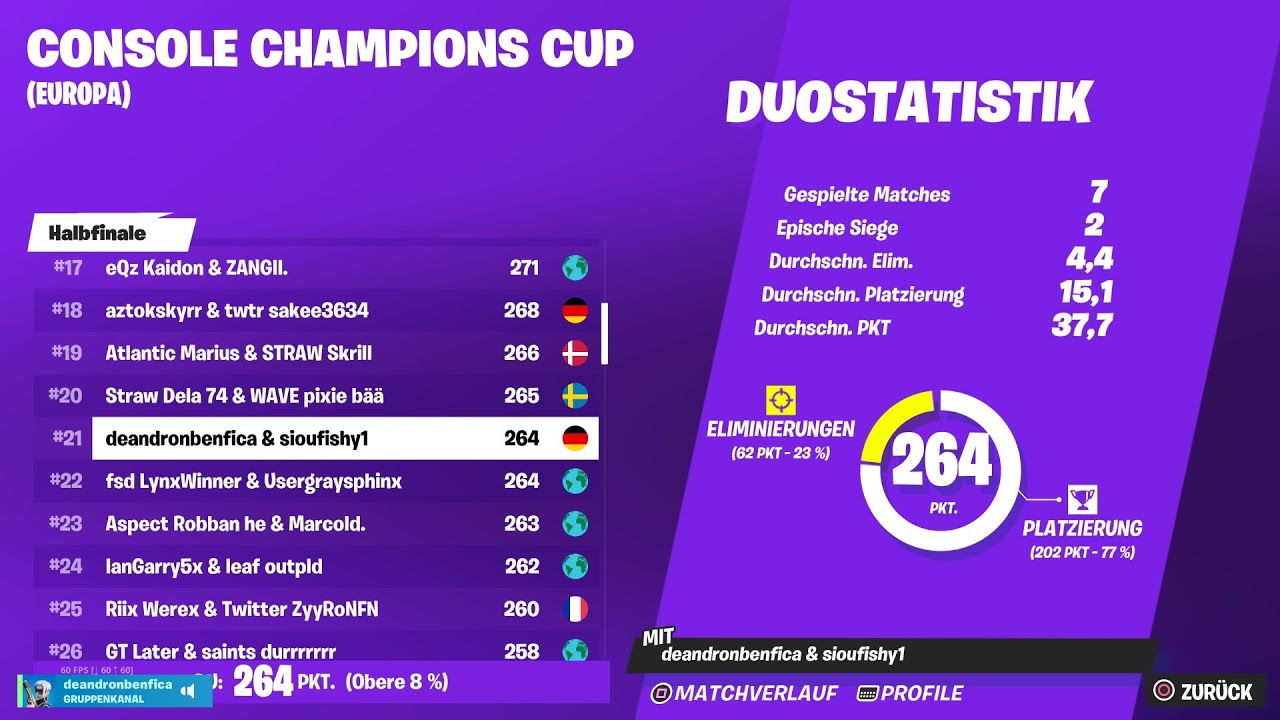 How We Qualified For CCC Finals 🏆