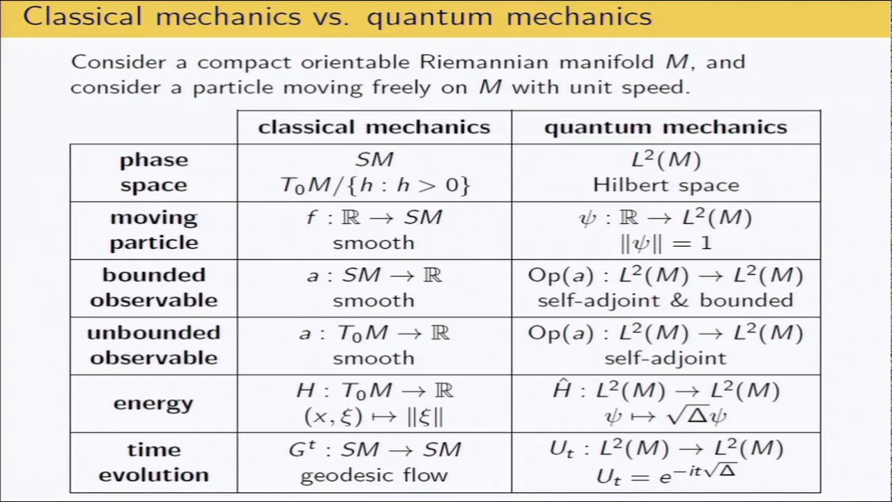 A Glimpse at Arithmetic Quantum Chaos by Gergely Harcos