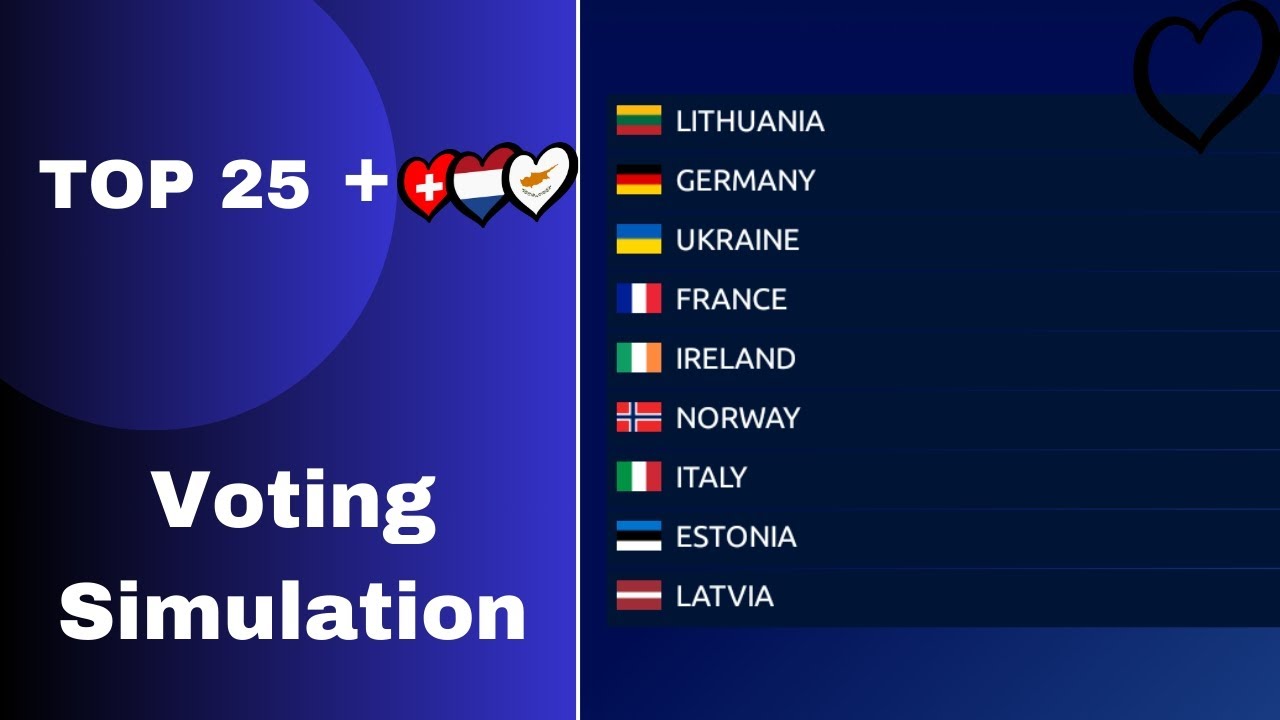Voting Simulation TOP 25 | Eurovision 2024 🇸🇪 | ( NEW: 🇨🇭🇳🇱🇨🇾 )