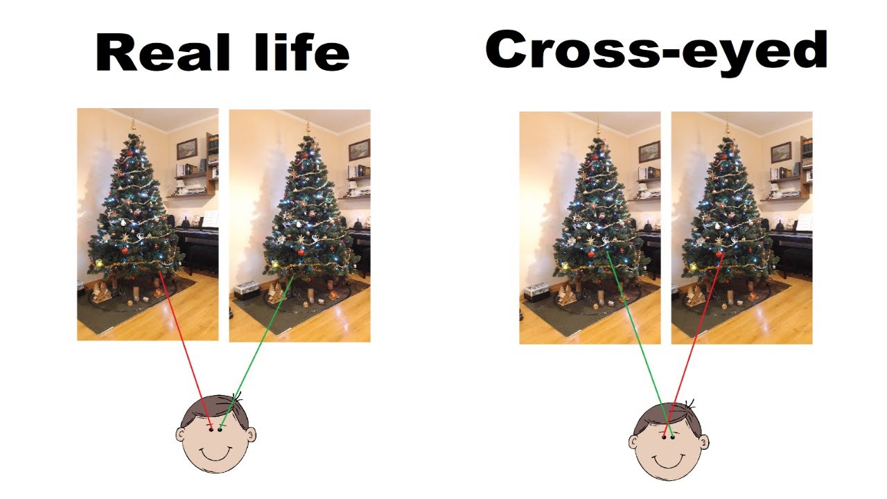 Cross-eye 3D: how (and why) it works