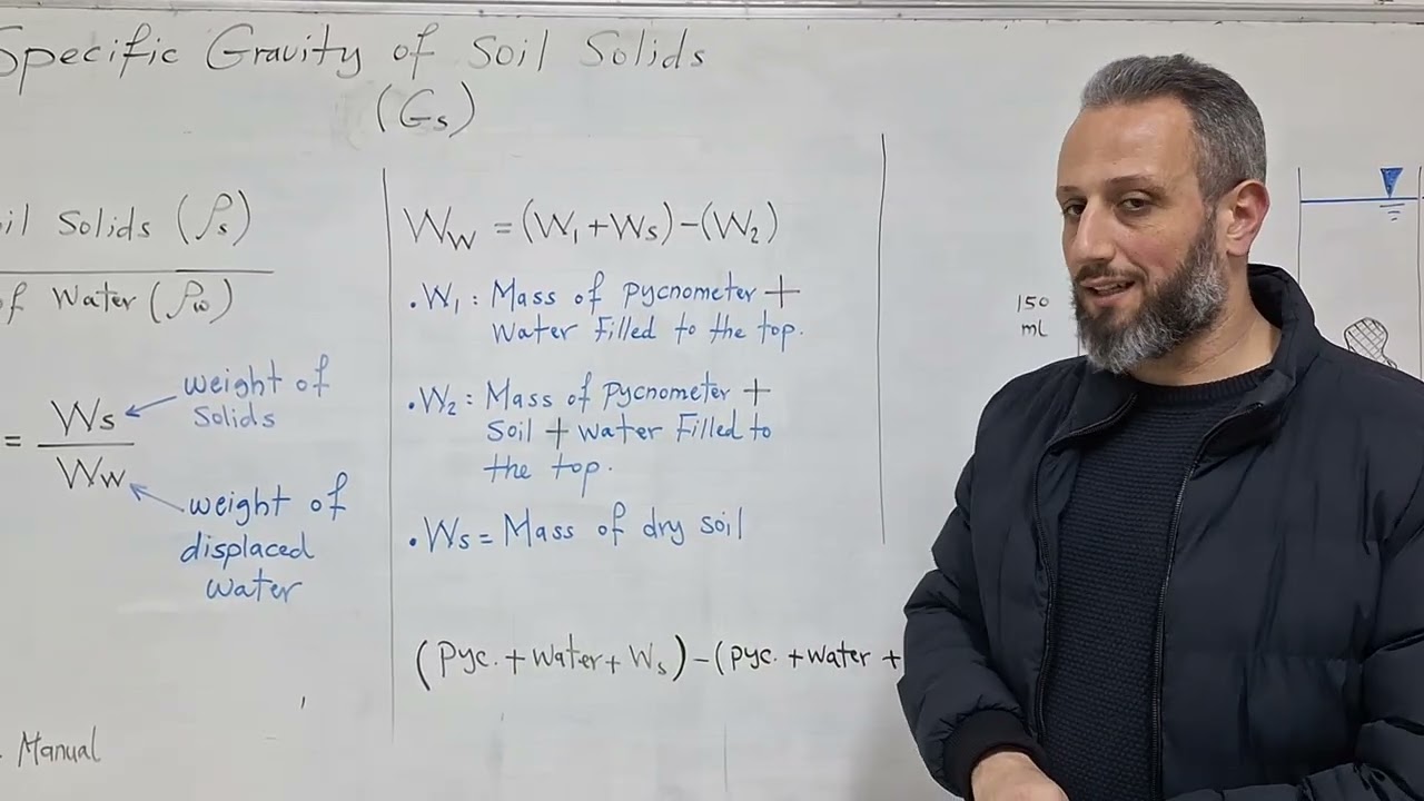 Exp. 2: Specific Gravity of Soil Solids (Gs)