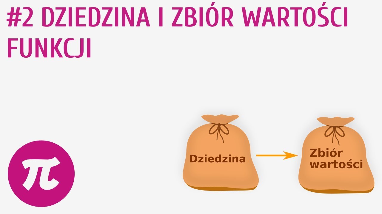 Dziedzina i zbiór wartości funkcji #2 [ Własności funkcji ]