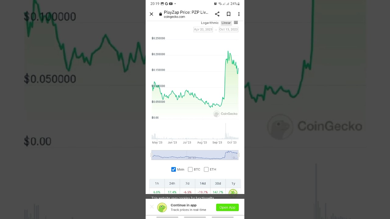 SHOULD WE BUY THE DIP.....?WAR GFAL HELLO PZP
