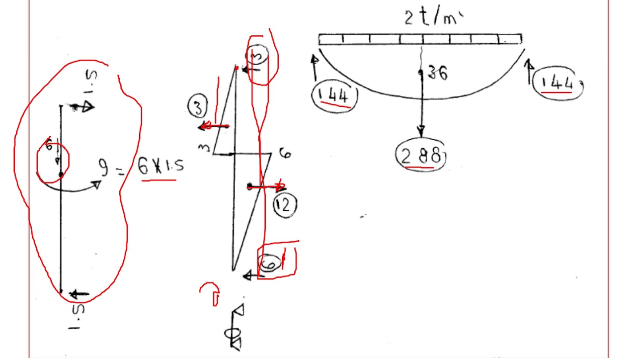 د.تامر الكوراني| THREE moment Equation -Frame