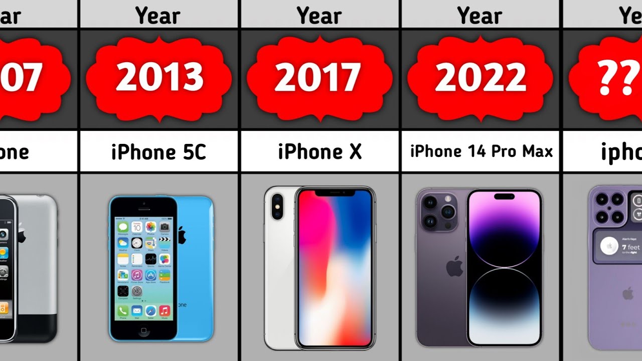 Evolution Of iPhone 2007-2022