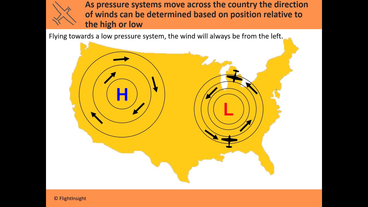 Coriolis Force versus Pressure Gradient Force | Aviation Weather | FlightInsight
