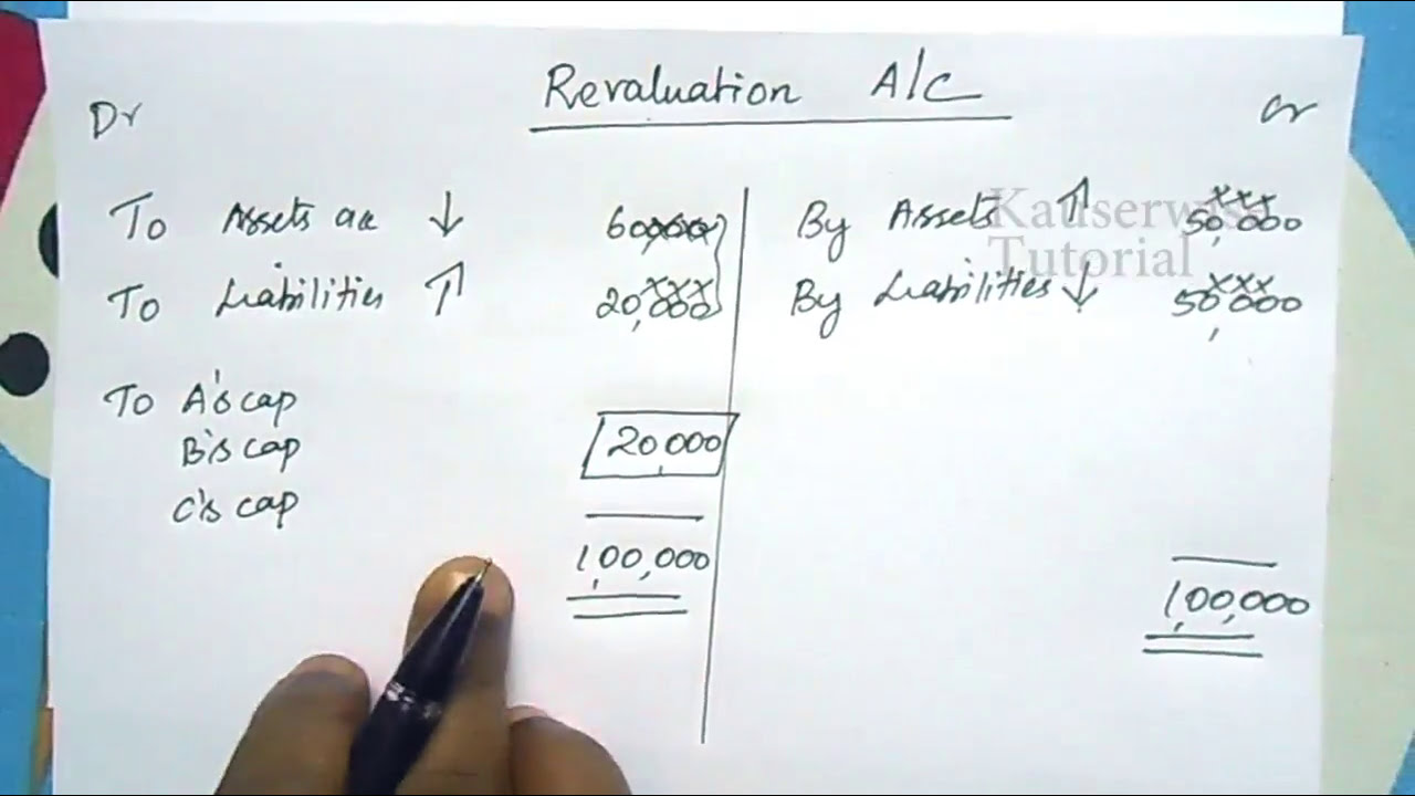 [#2] Retirement of a Partner Memorandum Revaluation account || with solved Problem || by kauserwise