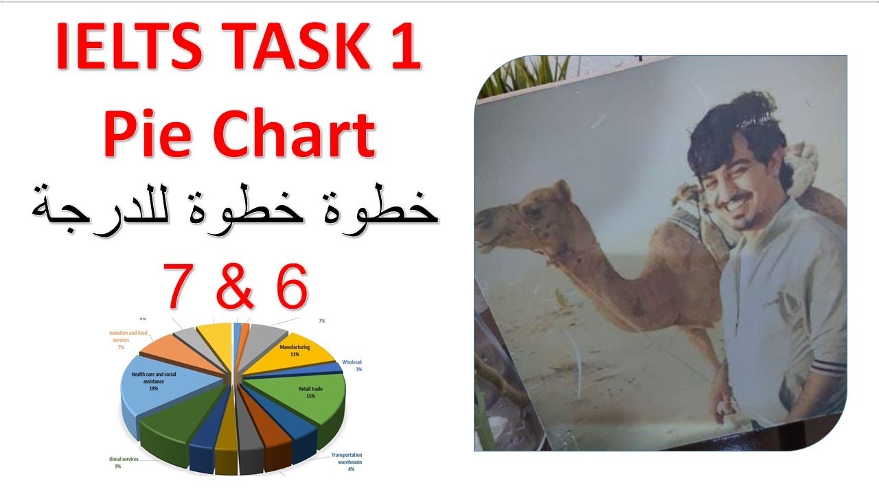 IELTS Academic Writing Task 1. Pie Chart ايلتس اكادمك رايتنق تاسك ون
