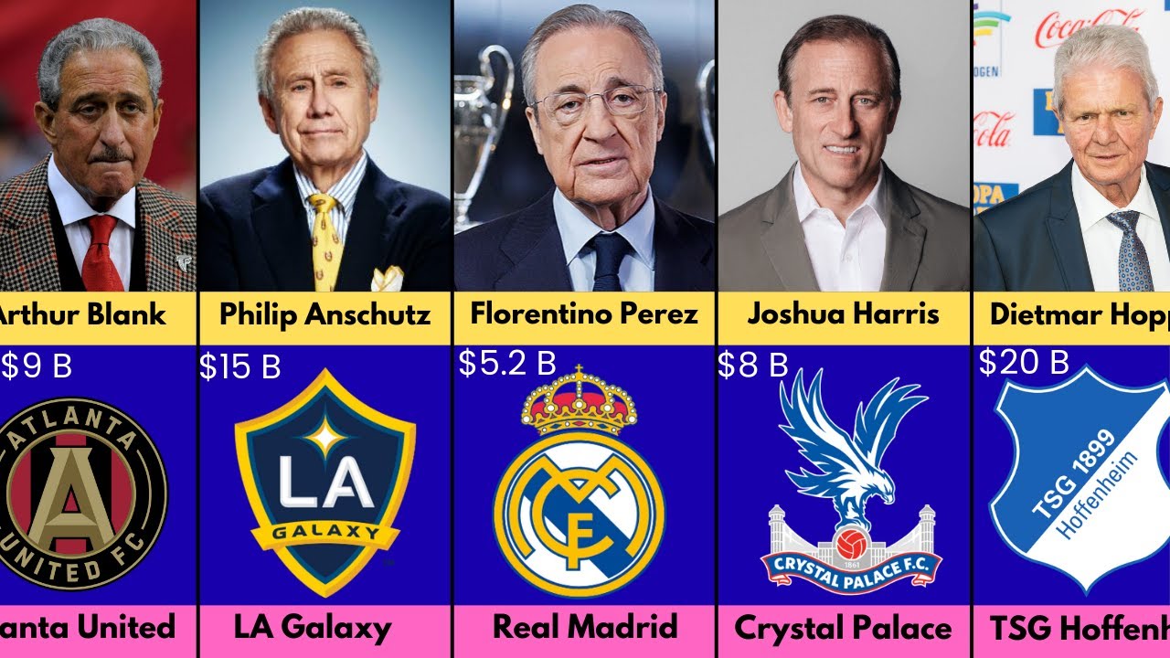 Top Richest Football Club Owners in 2026