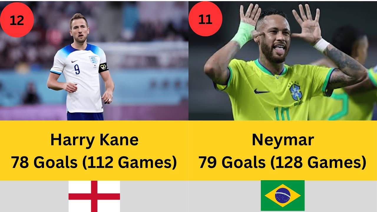 Top 20 Most Goal Scorers in International Football History | All-Time Records