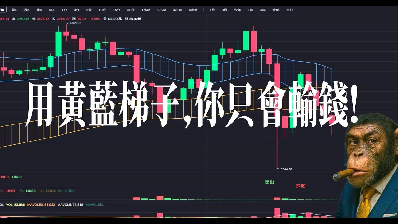 用黃藍梯子炒股票，只會不斷輸錢的真相！｜美股｜正股｜加密貨幣｜技術分析｜指標｜炒底｜爆升股｜NXCD｜