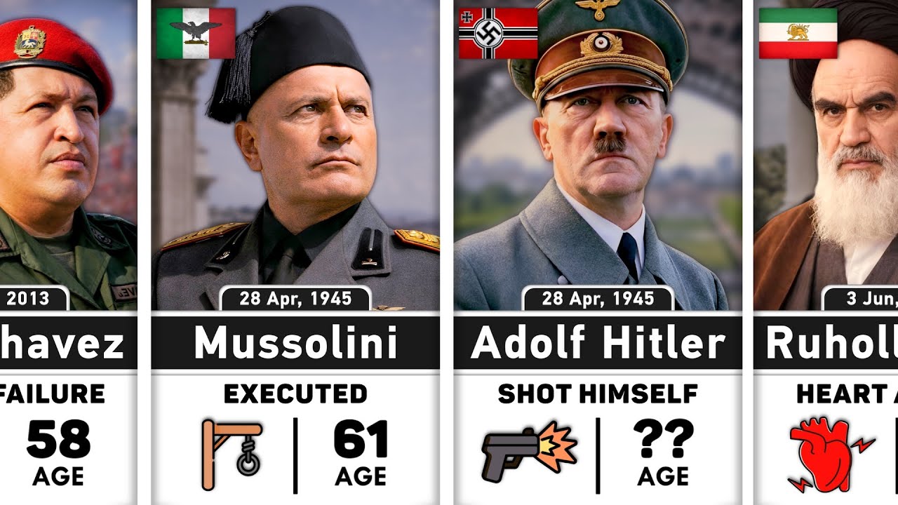 Death Reasons of the Renowned Dictators and Tyrants