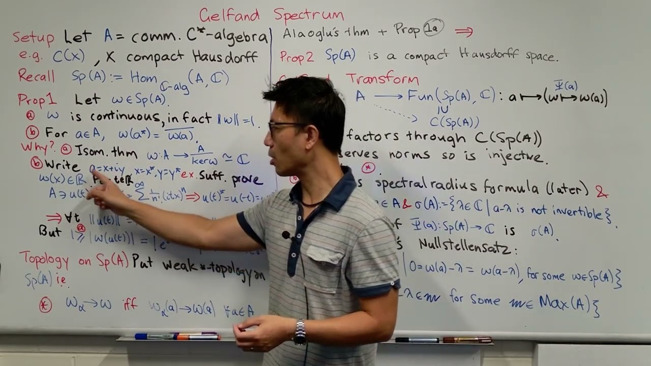 The Gelfand Spectrum