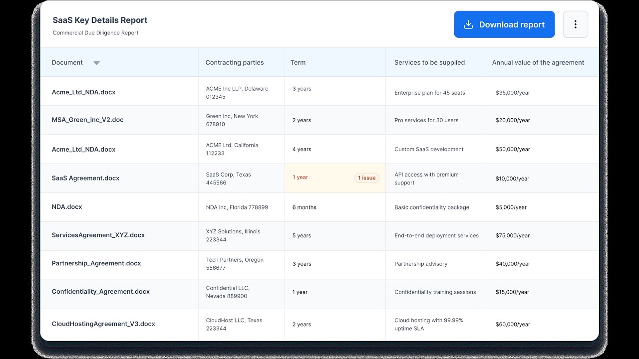 Read thousands of contracts at once with AI: Wordsmith Reports for in house legal Due Diligence
