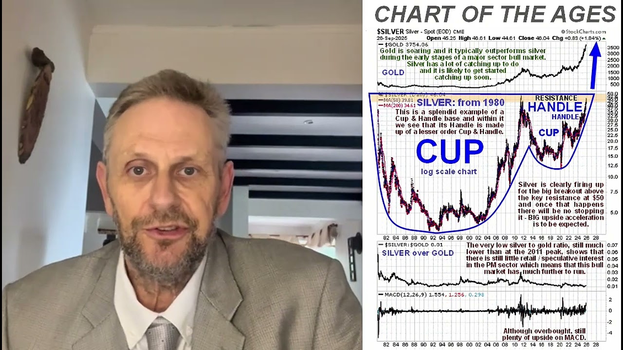 Silver&rsquo;s Explosive Move? The Ultimate Chart Signal for 2025 Breakout!
