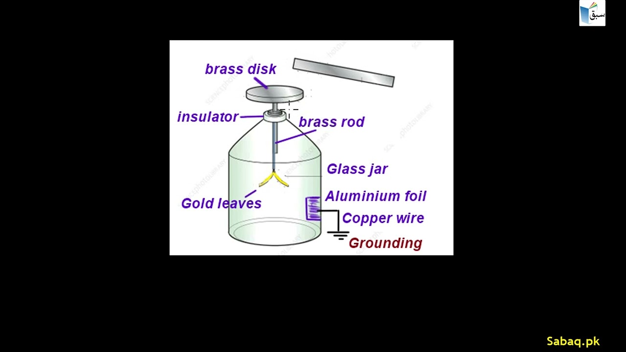 Introduction to Electroscope, Physics Lecture | Sabaq.pk