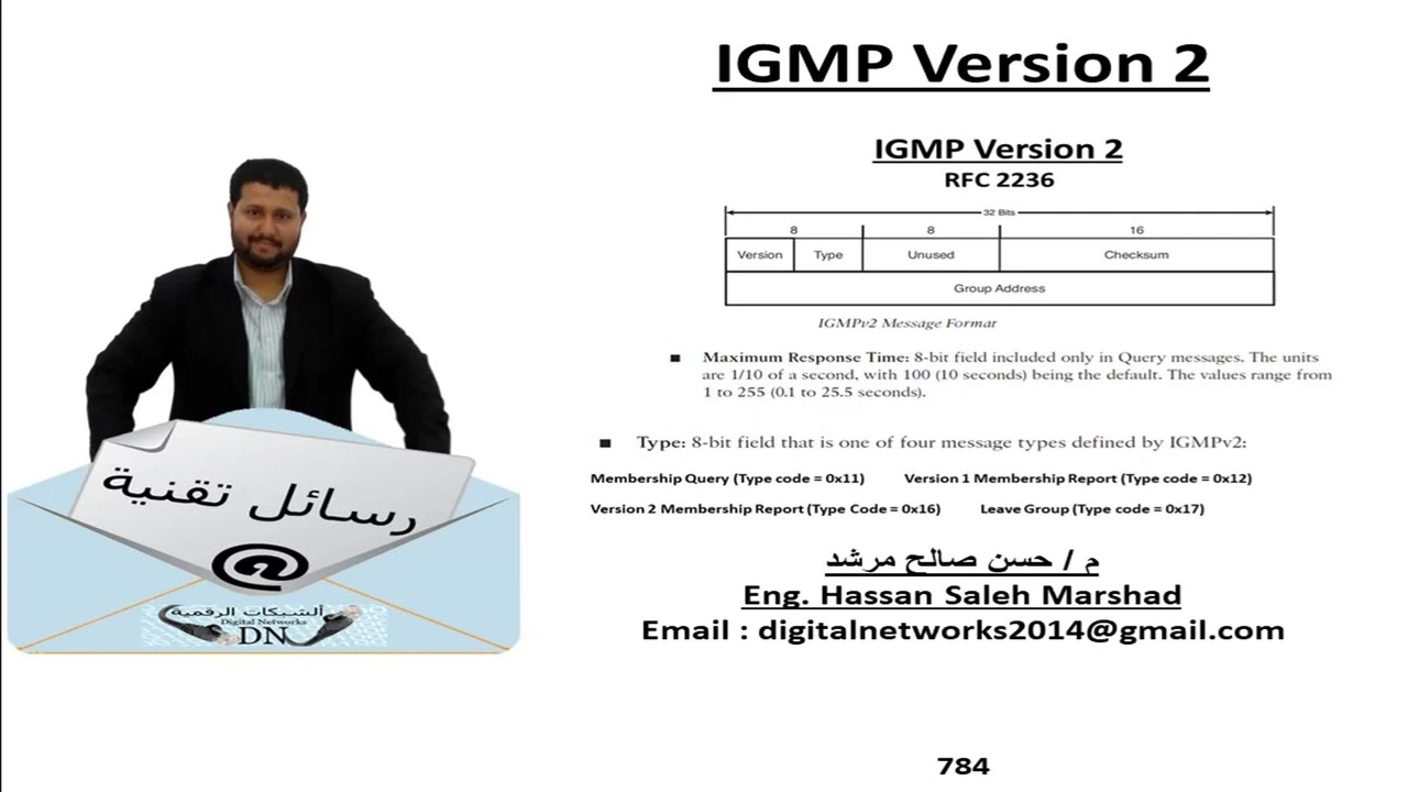 رسالة تقنية 784: IGMP Version 2