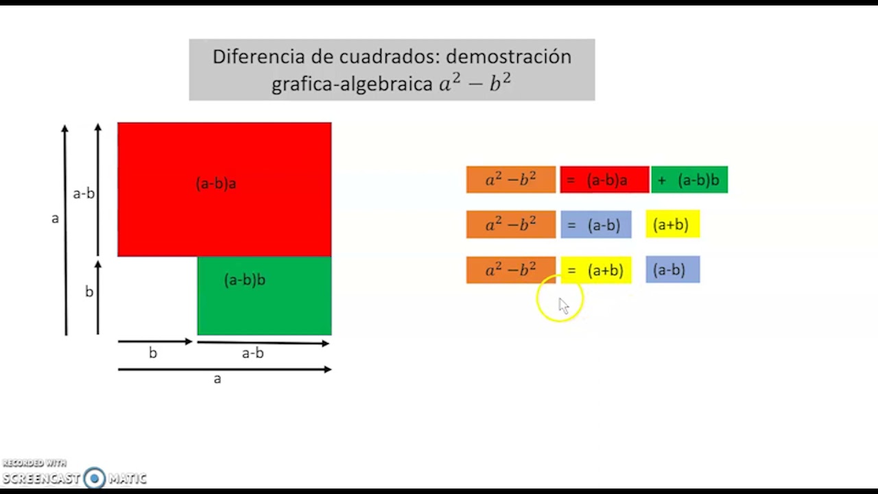 Diferencia de Cuadrados. Representación Geométrica.