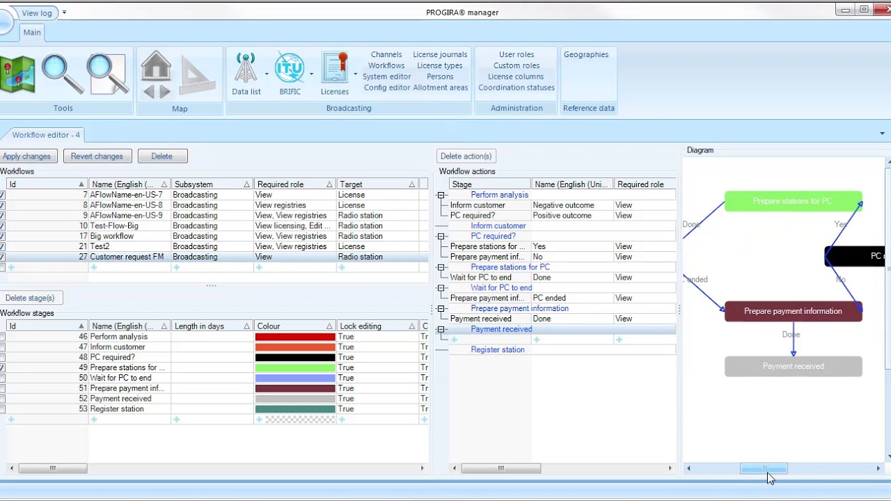Automated Spectrum Management System - Workflow manager