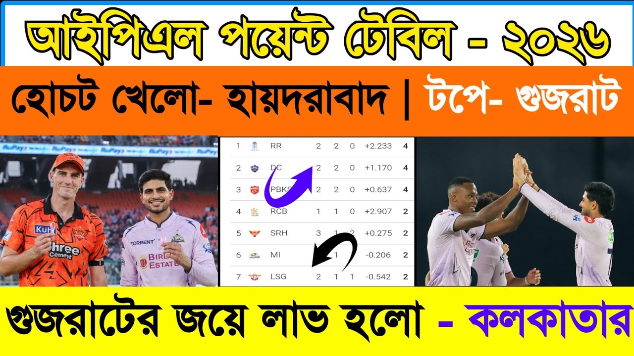 Ipl Point Table 2026 | Ipl Standing 2026 | tata ipl 2026 Points Table Update Today | Sm1 Cric 