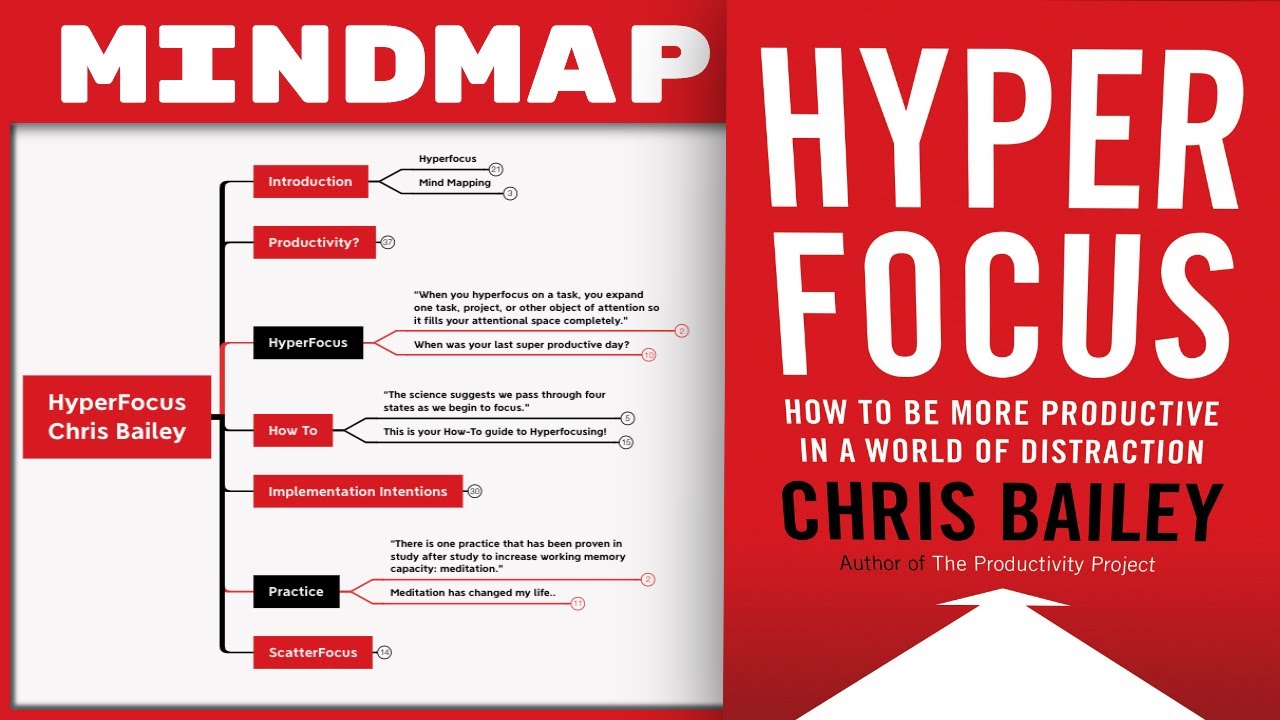 HyperFocus - Chris Bailey [Mind Map Book Summary]