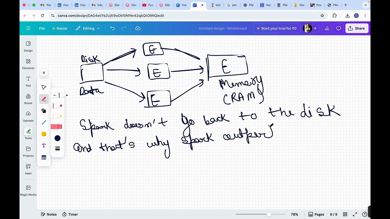 Difference between hadoop and spark