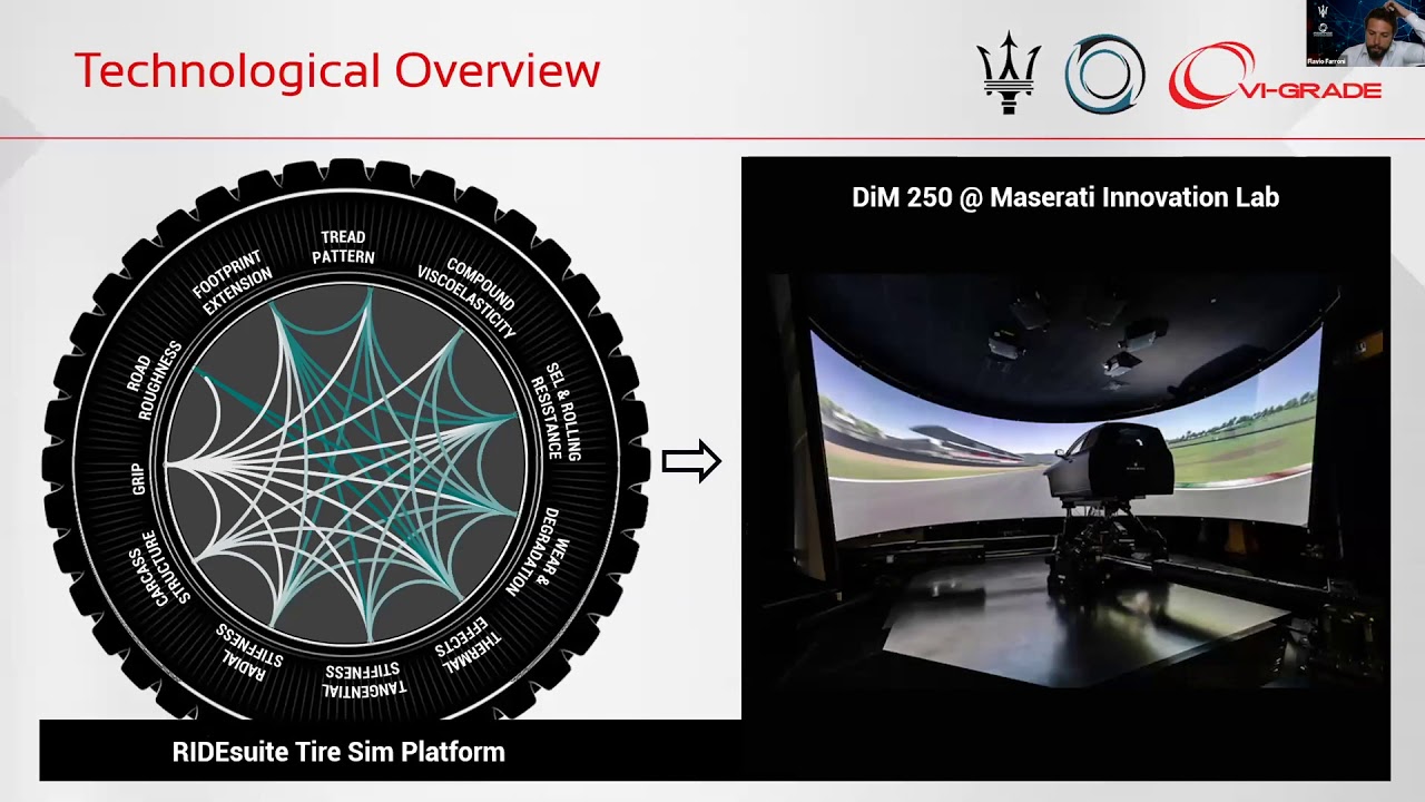 VI-grade VIC2020 | Maserati MegaRide | A Multiphysics Approach in Real Time Simulations