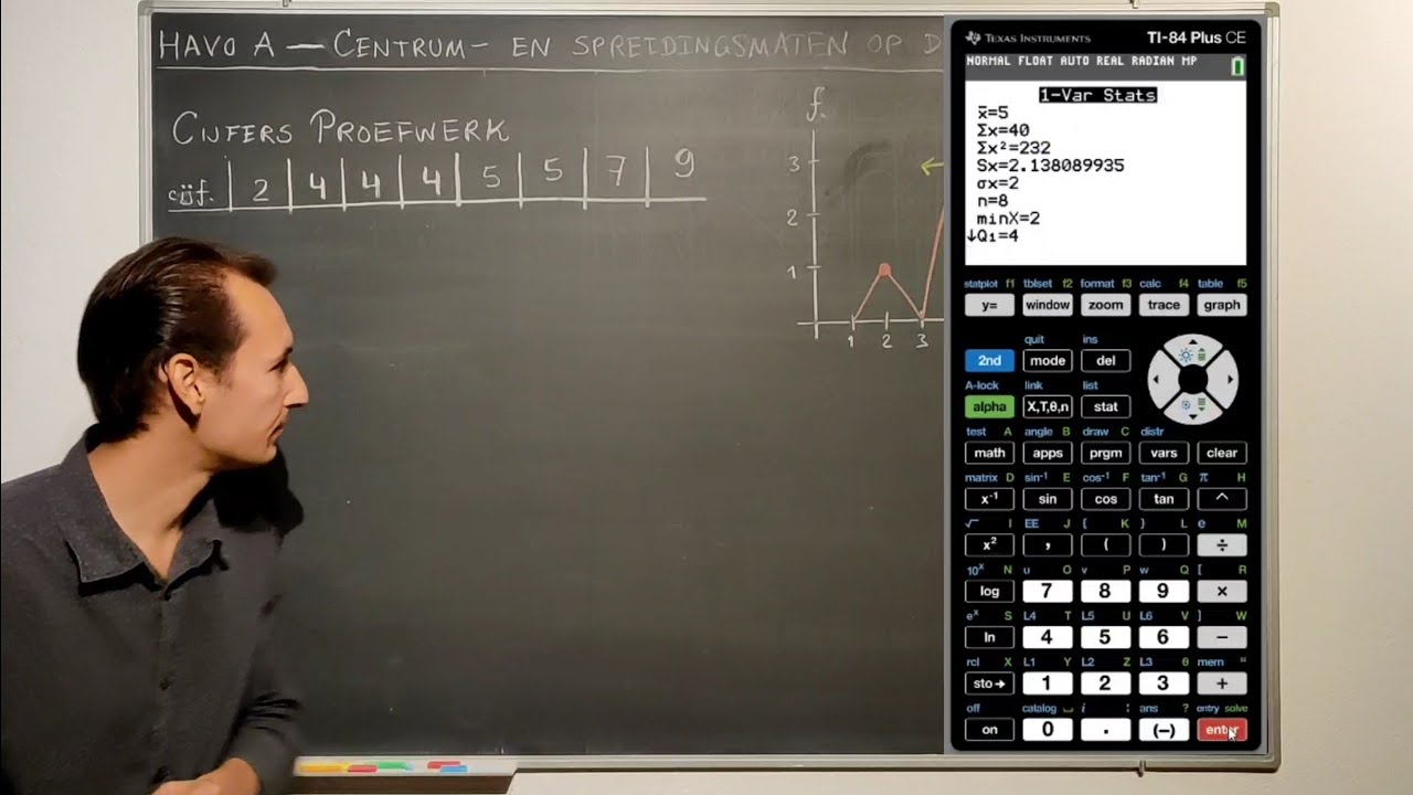 [HAVO A] Centrum- en spreidingsmaten op de grafische rekenmachine
