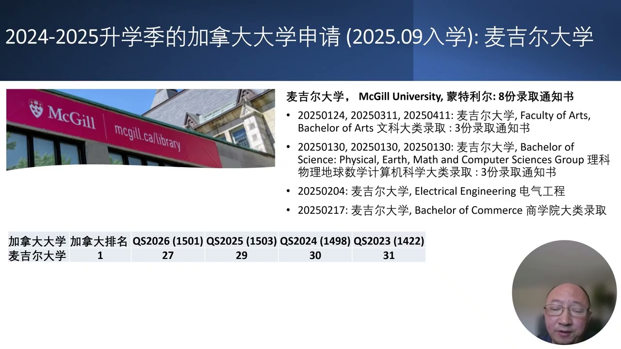 2025年09月入学的加拿大大学申请总结