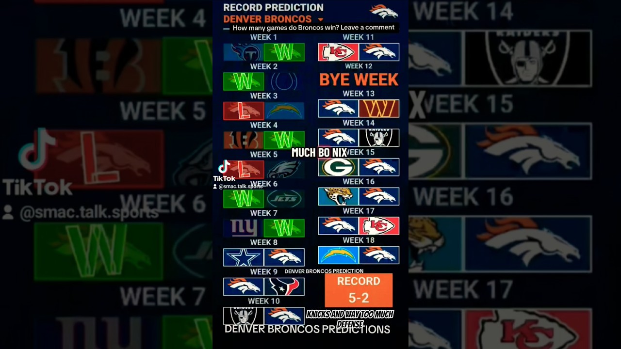 Denver Broncos 2025 Schedule Predictions 🔥 Bo Nix Leads ALL 17 Games!